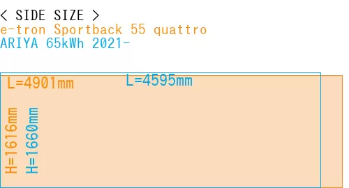 #e-tron Sportback 55 quattro + ARIYA 65kWh 2021-